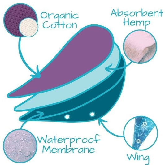 Öko Creations Reusable Menstrual Pads - ÖkoMini Thong Panty Liner