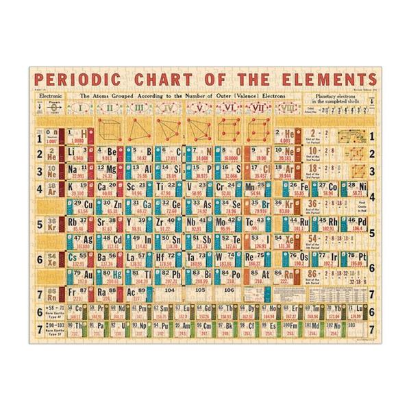 Cavallini & Co. Vintage Puzzles (1000 pieces)