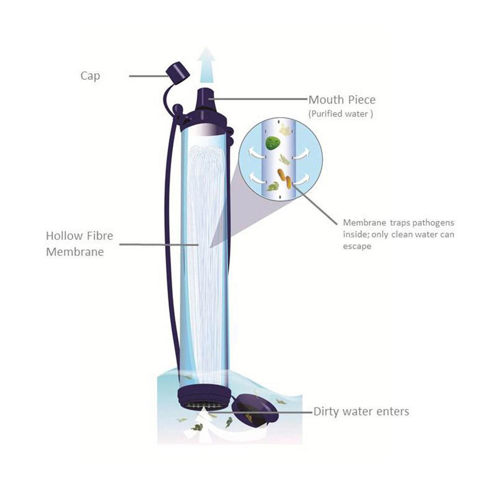 LifeStraw