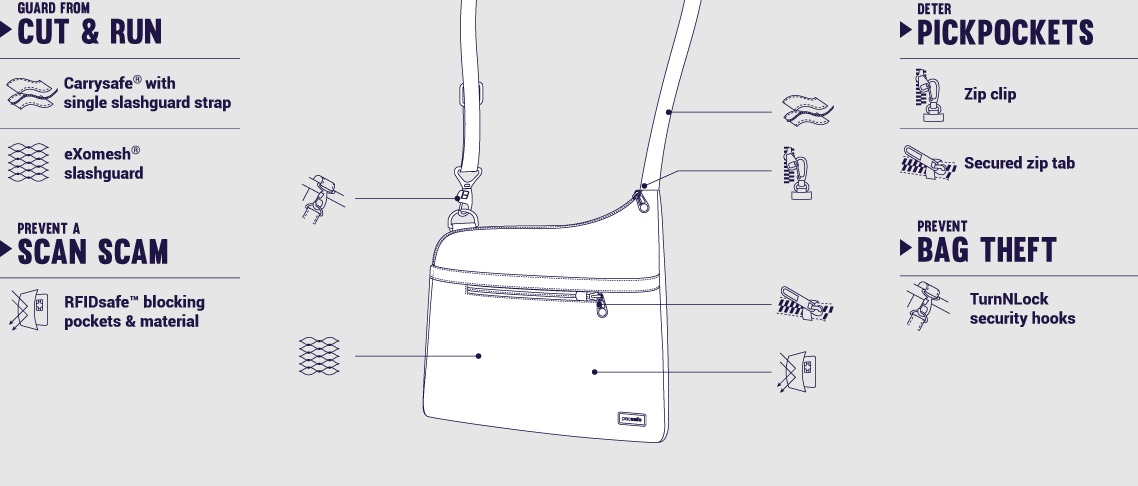Pacsafe Daysafe Anti-Theft Slim Crossbody Bag