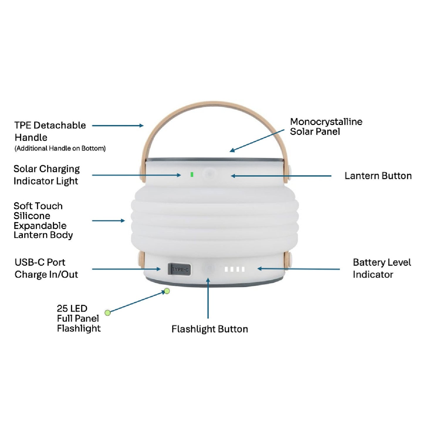 HAVEN 6000 3-in-1 Solar Portable Lantern, Flashlight & Power Bank