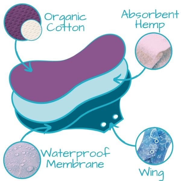 Öko Creations Reusable Menstrual Pads - ÖkoLong