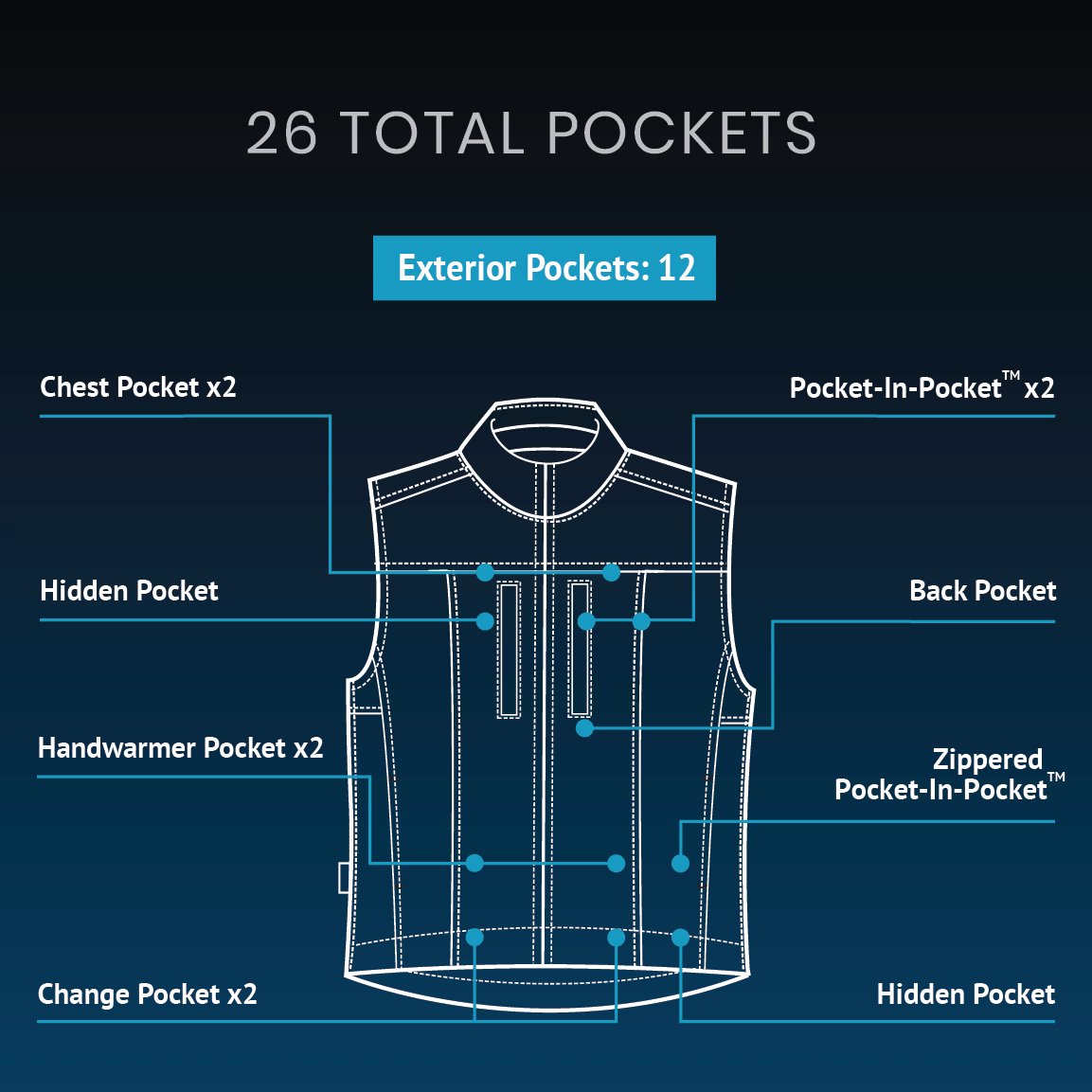 SCOTTeVEST RFID Travel Vest For Men