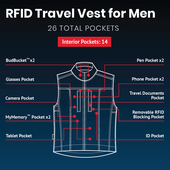 SCOTTeVEST RFID Travel Vest For Men